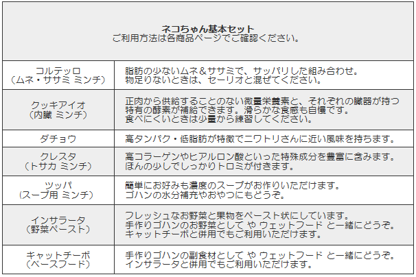 ネコちゃんセット内容