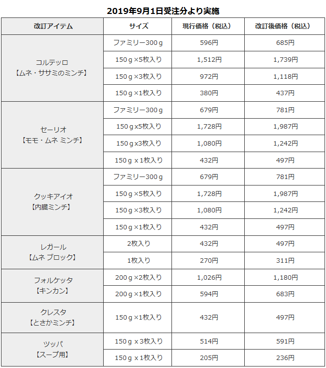 2019年マンマフォルツァ価格改定
