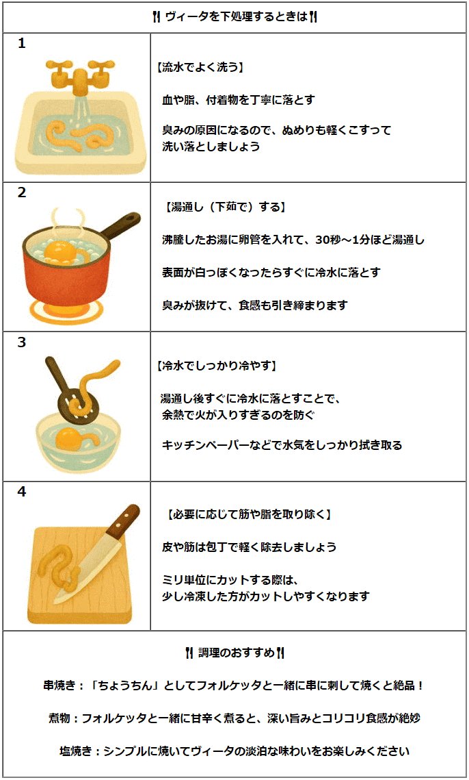 マンマフォルツァ　ヴィータ下処理方法