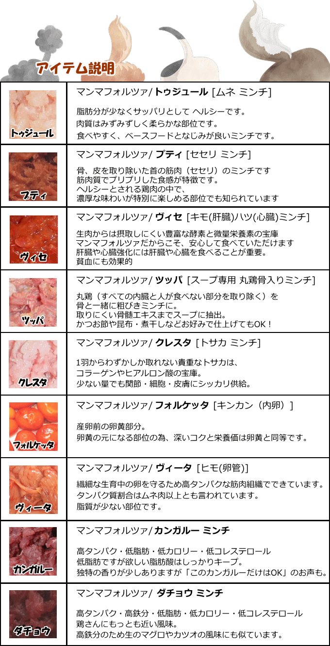 生肉のアイテム説明