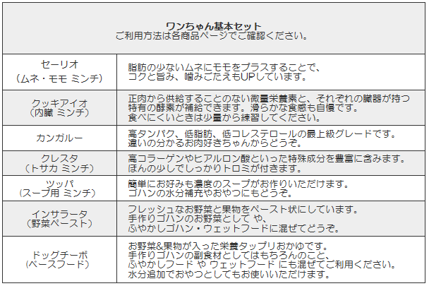 ワンちゃんセット内容