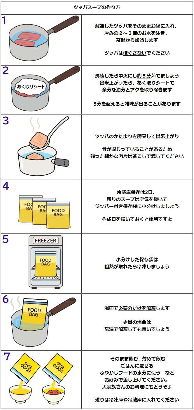 ツッパスープの作り方